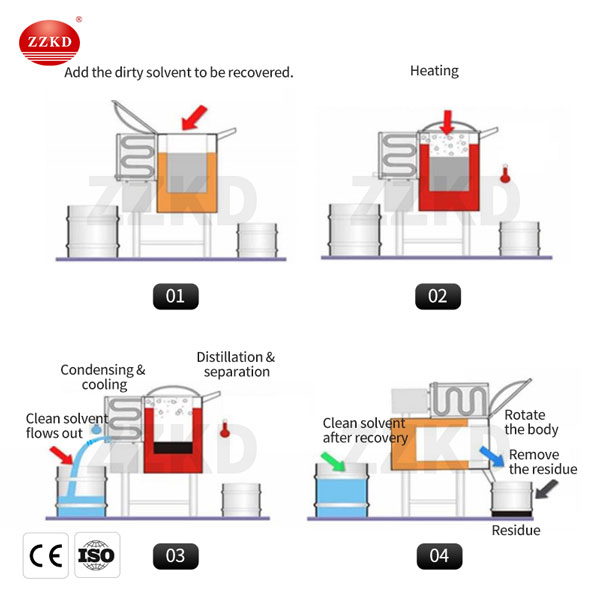 acetone recycler working principle