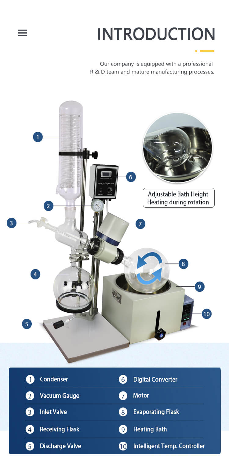 Preparation of Sample