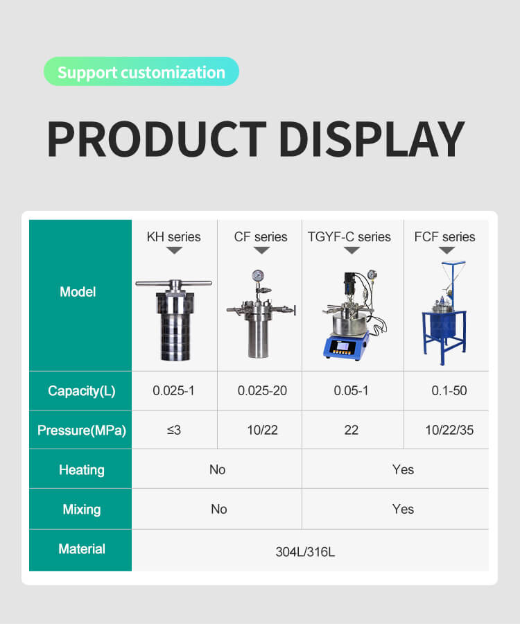 high pressure autoclave reactor display