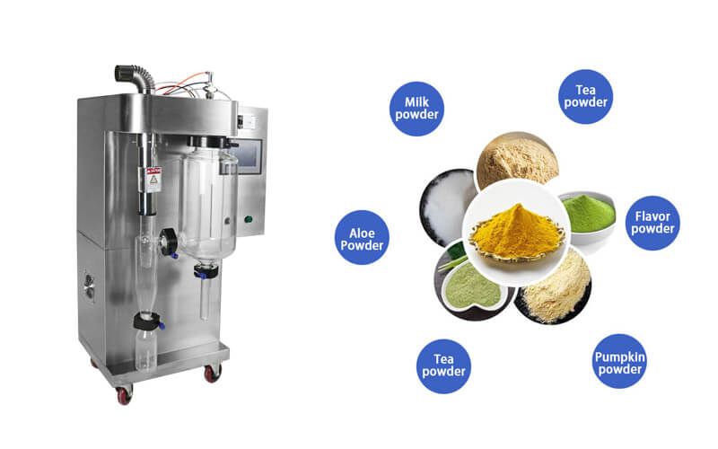 Applications of Milk Powder Spray Dryer