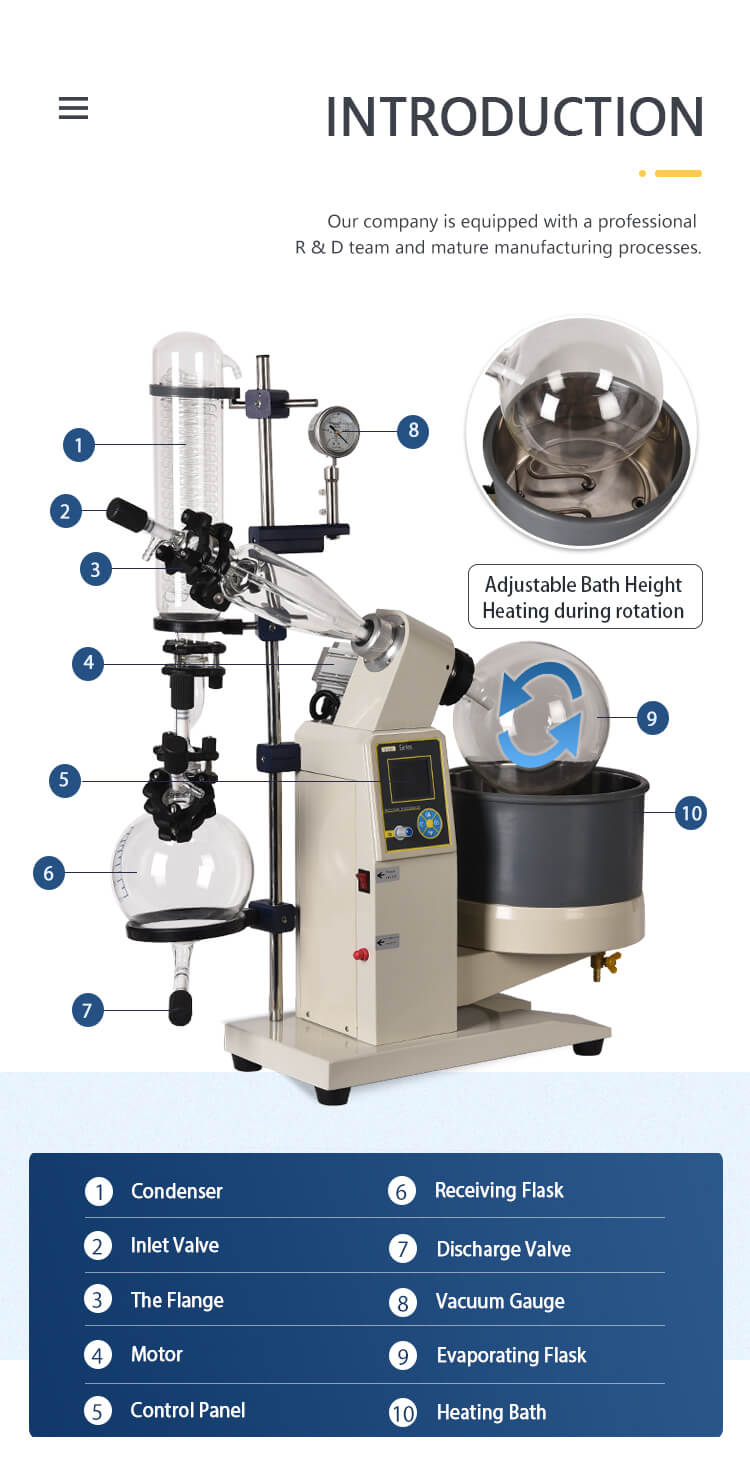 Key Components of a Rotovap Machine