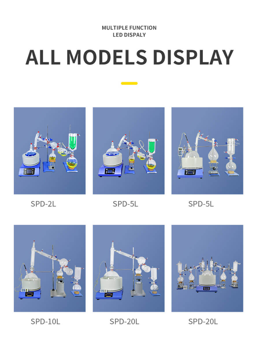 All Model Short Path Distillation