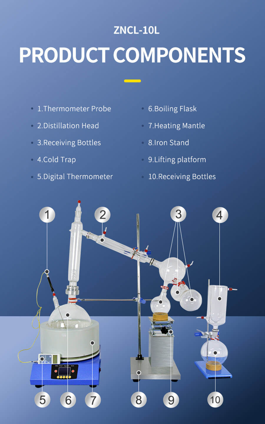 The Process of Short Path Distillation