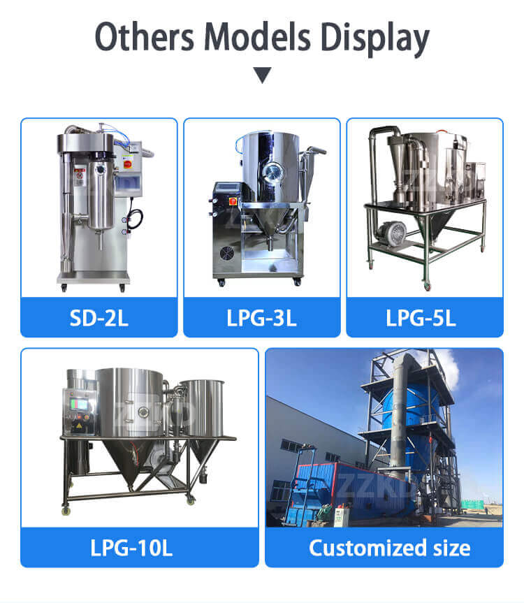 Spray Dryer Model