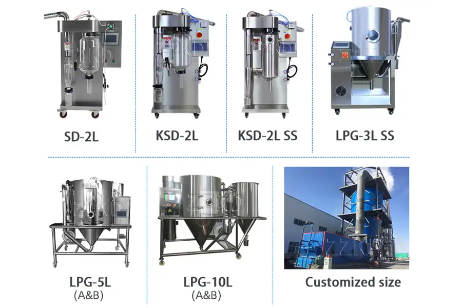 Understanding Spray Drying Plant: Technology, Benefits, and Applications